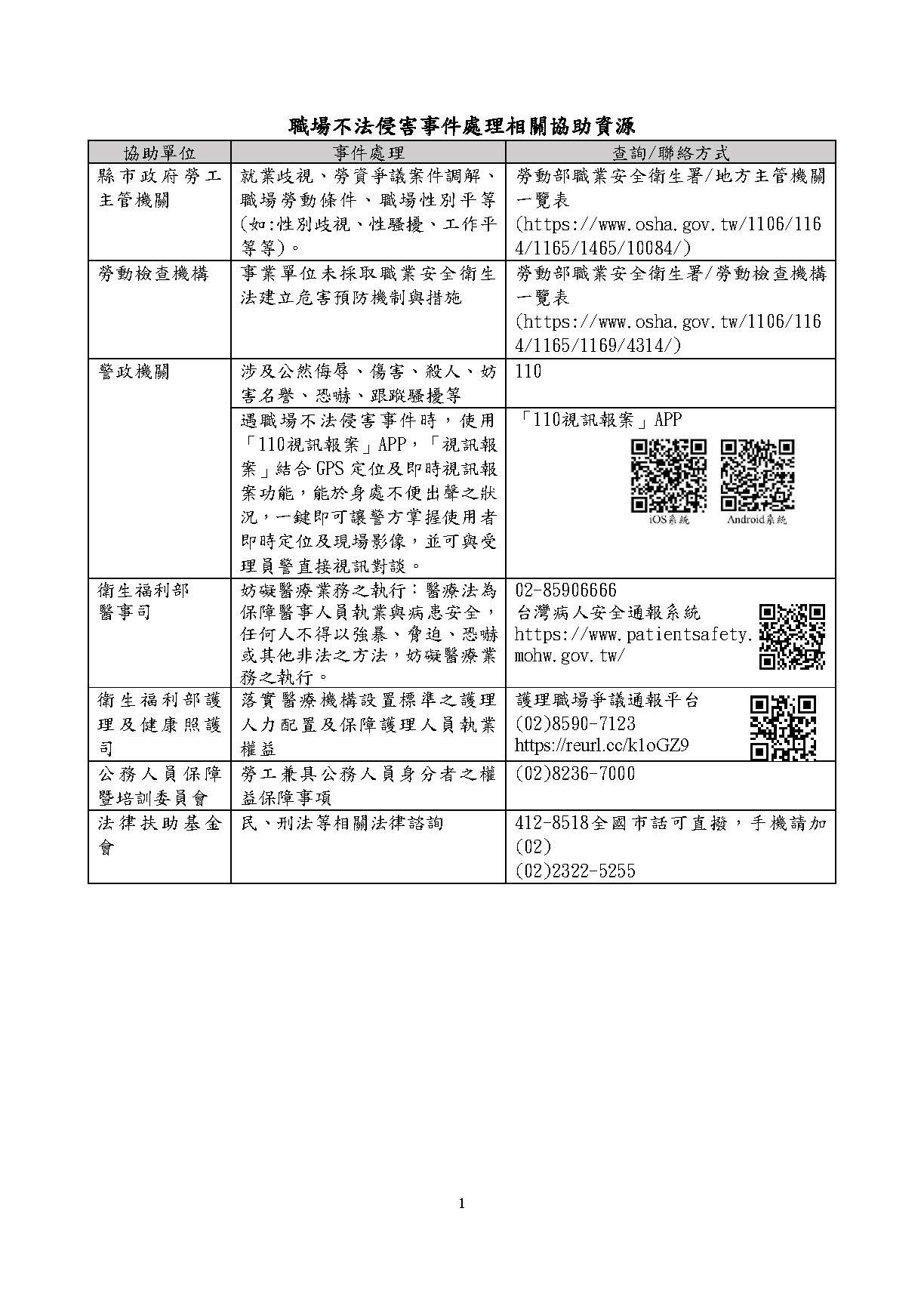 職場不法侵害事件處理相關協助資源